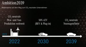 Mercedes Ambition 2039
