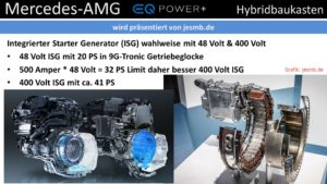 Mercedes-AMG EQ Power+ Hybrid Baukasten