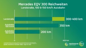 Mercedes EQV Nextmove Reichweite