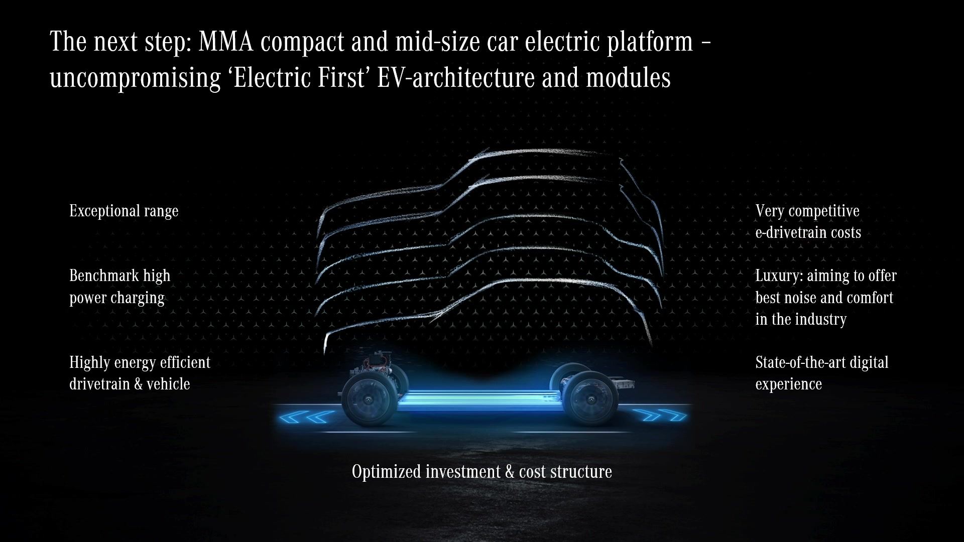 China Maßgeschneiderte elektrische Heckklappe für Mercedes Benz  Lieferanten, Hersteller - Direkt ab Werk Großhandel - MINGAO