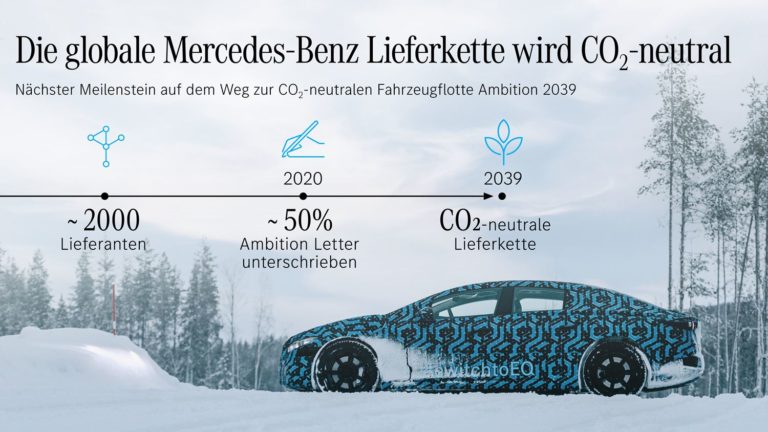 Mercedes Lieferkette CO2-neutral