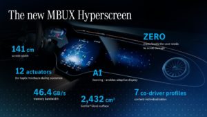 Mercedes MBUX Hyperscreen EQS