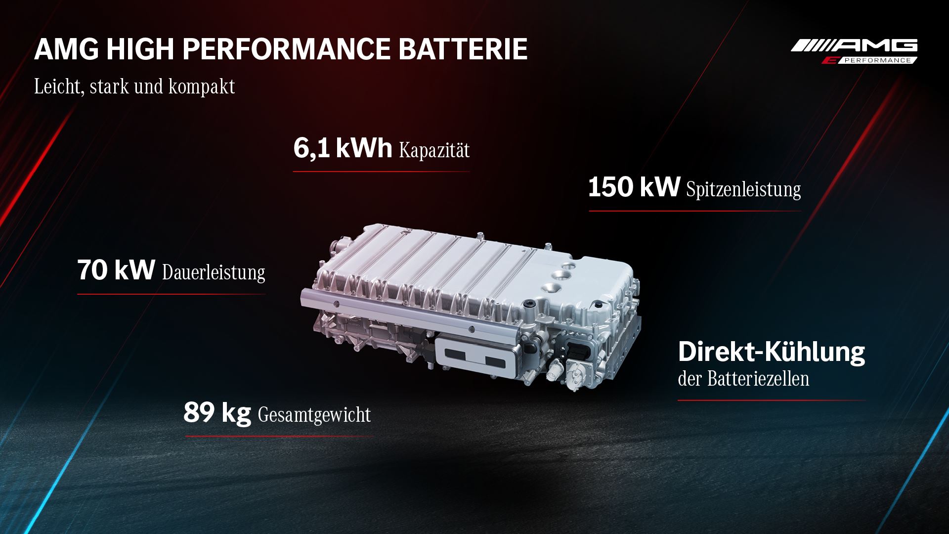 AMG High-Performance Batterie