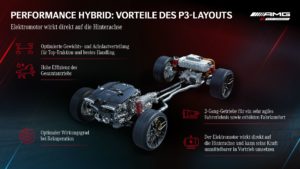 AMG E Performance P3 Hybrid