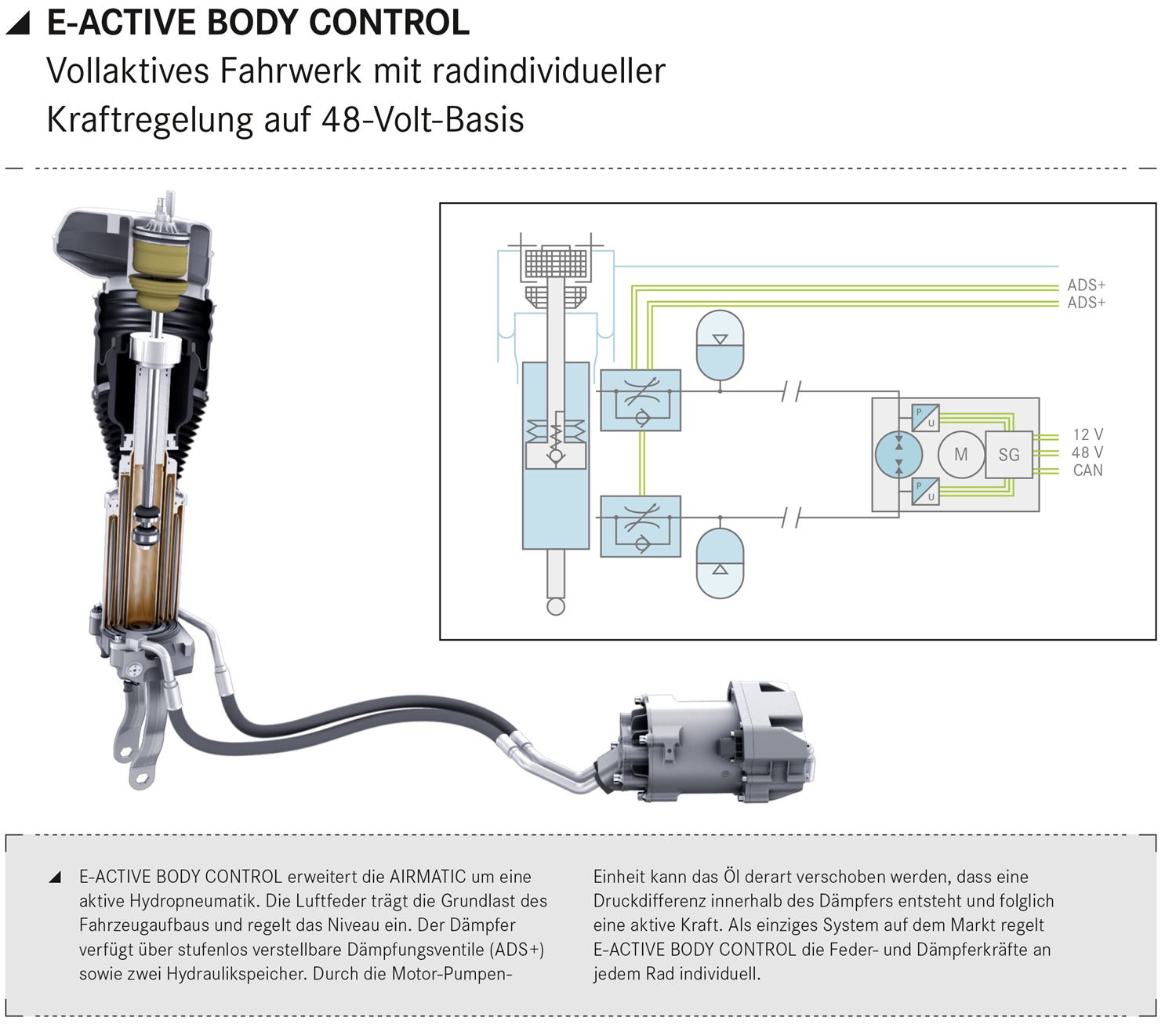 In den USA entfällt beim GLE das E-Active Body Control Fahrwerk - JESMB