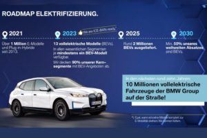 BMW Elektroauto Roadmap