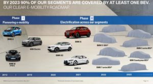 BMW i Elektroauto bis 2023