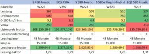 Mercedes S-Klasse EQS Leasing-Vergleich