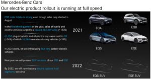 Mercedes EQ Roadmap 2021