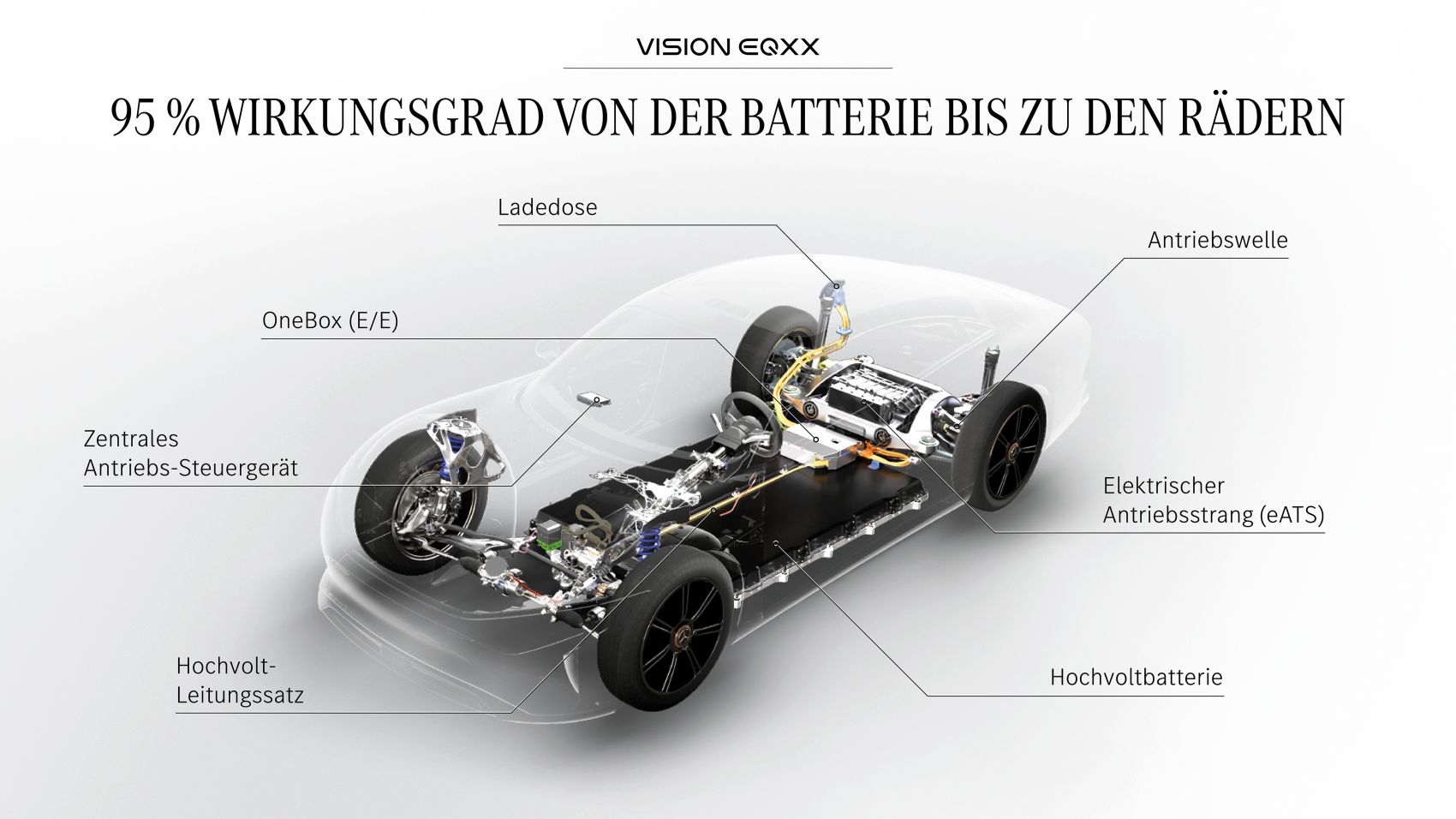 Mercedes Vision EQXX Aufbau