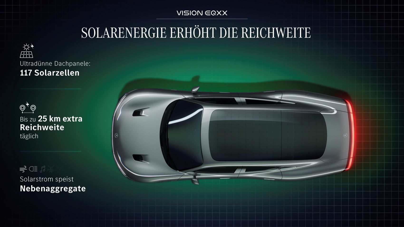 Mercedes Vision EQXX Solardach