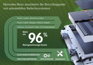 Mercedes Batterie Recycling