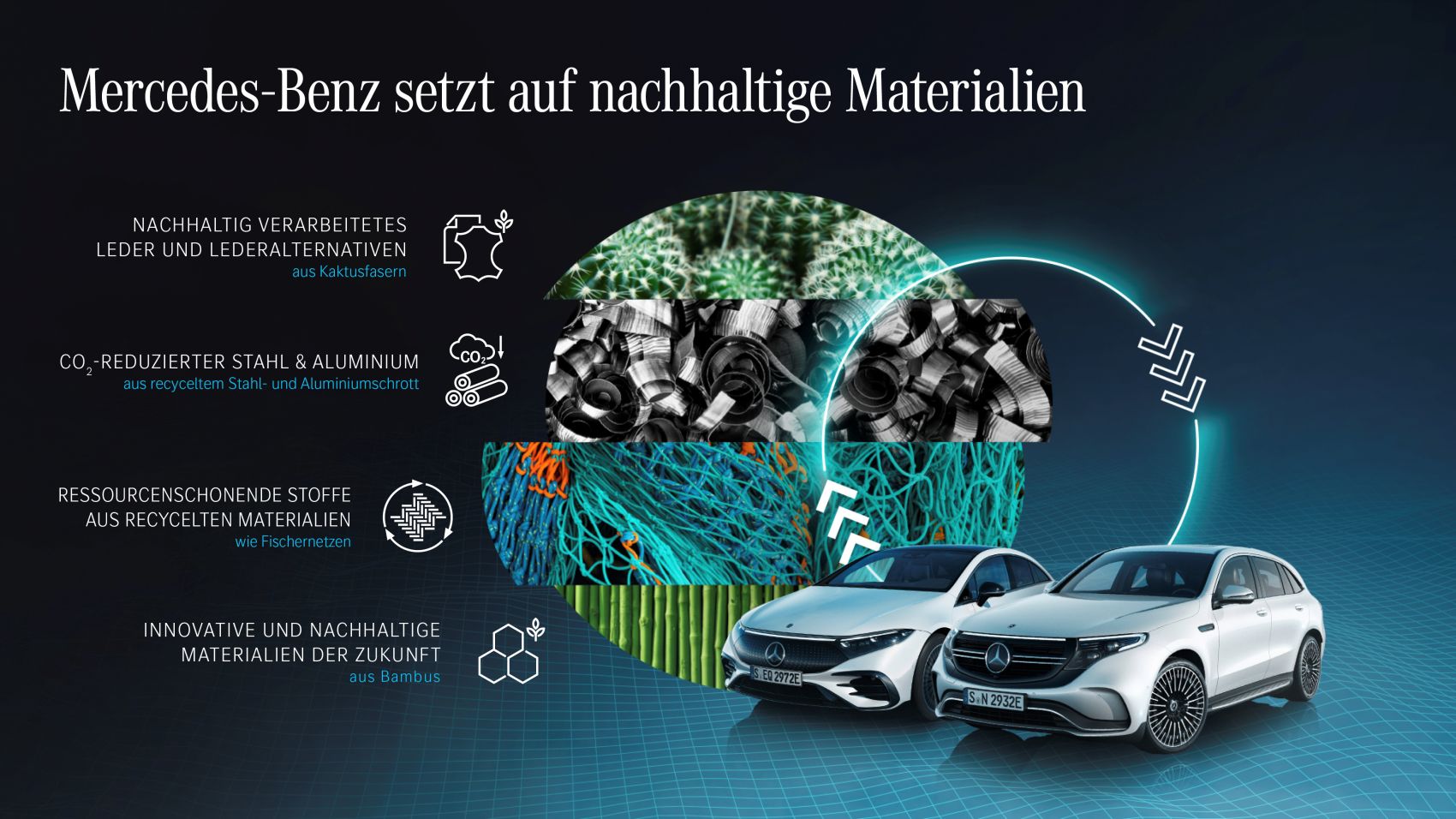 Mercedes nachhaltiger Luxus