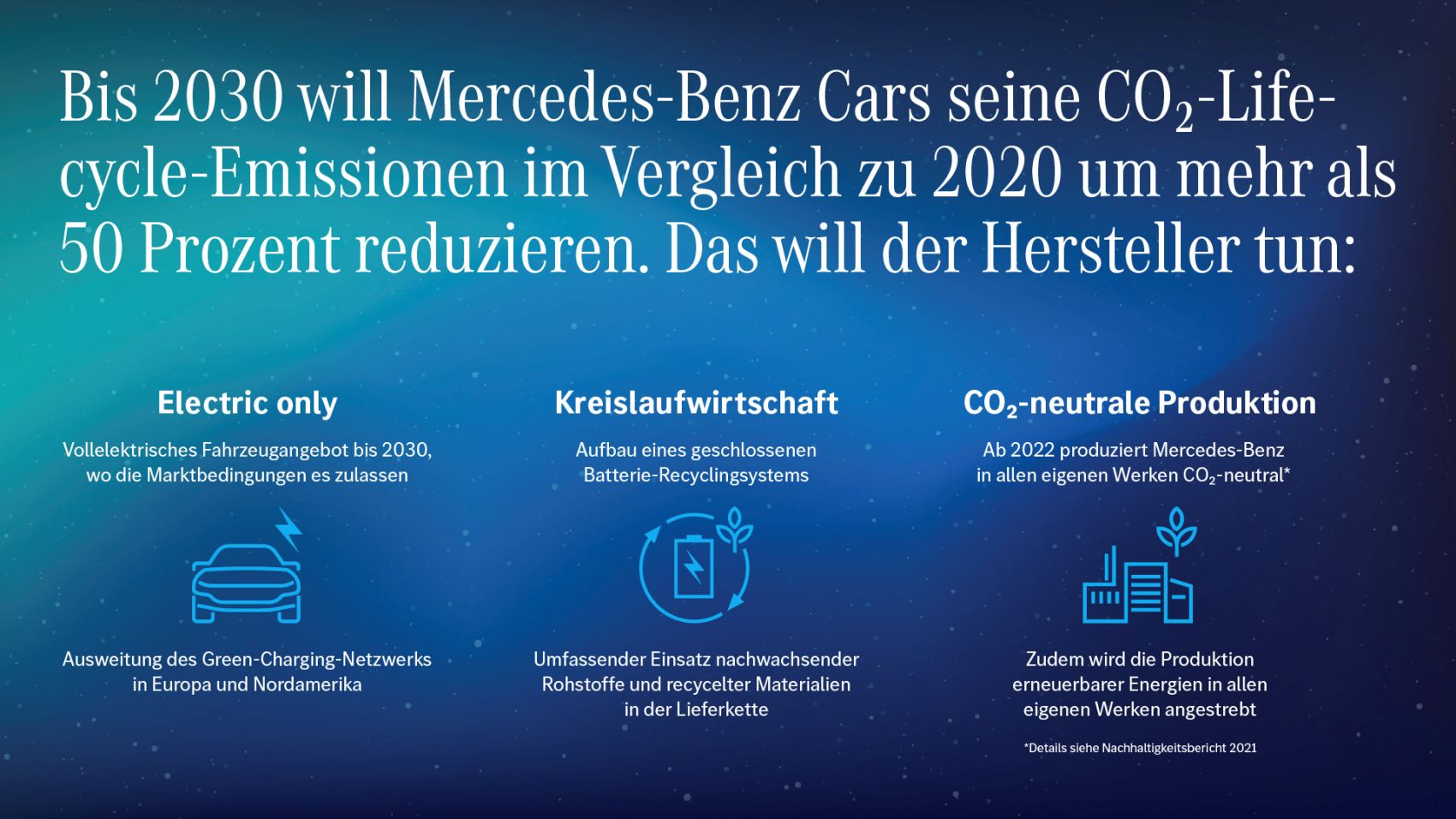 Mercedes CO2