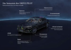 Mercedes Drive Pilot Technik
