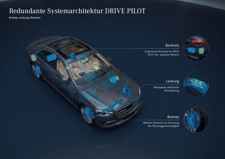 Mercedes Level 3 autonomes Fahren