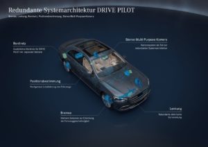 Mercedes Level 3 autonomes Fahren