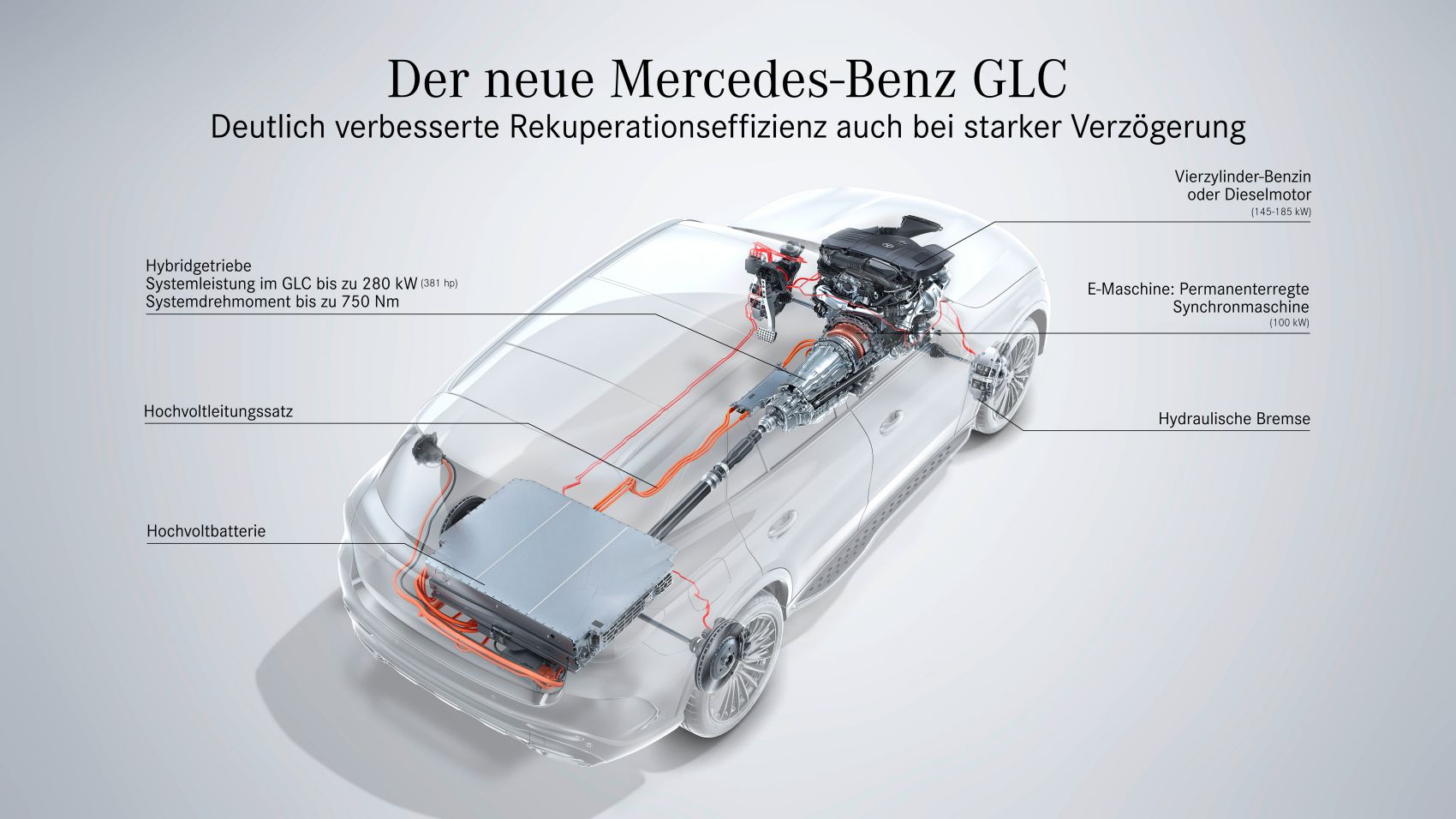 Mercedes GLC PHEV