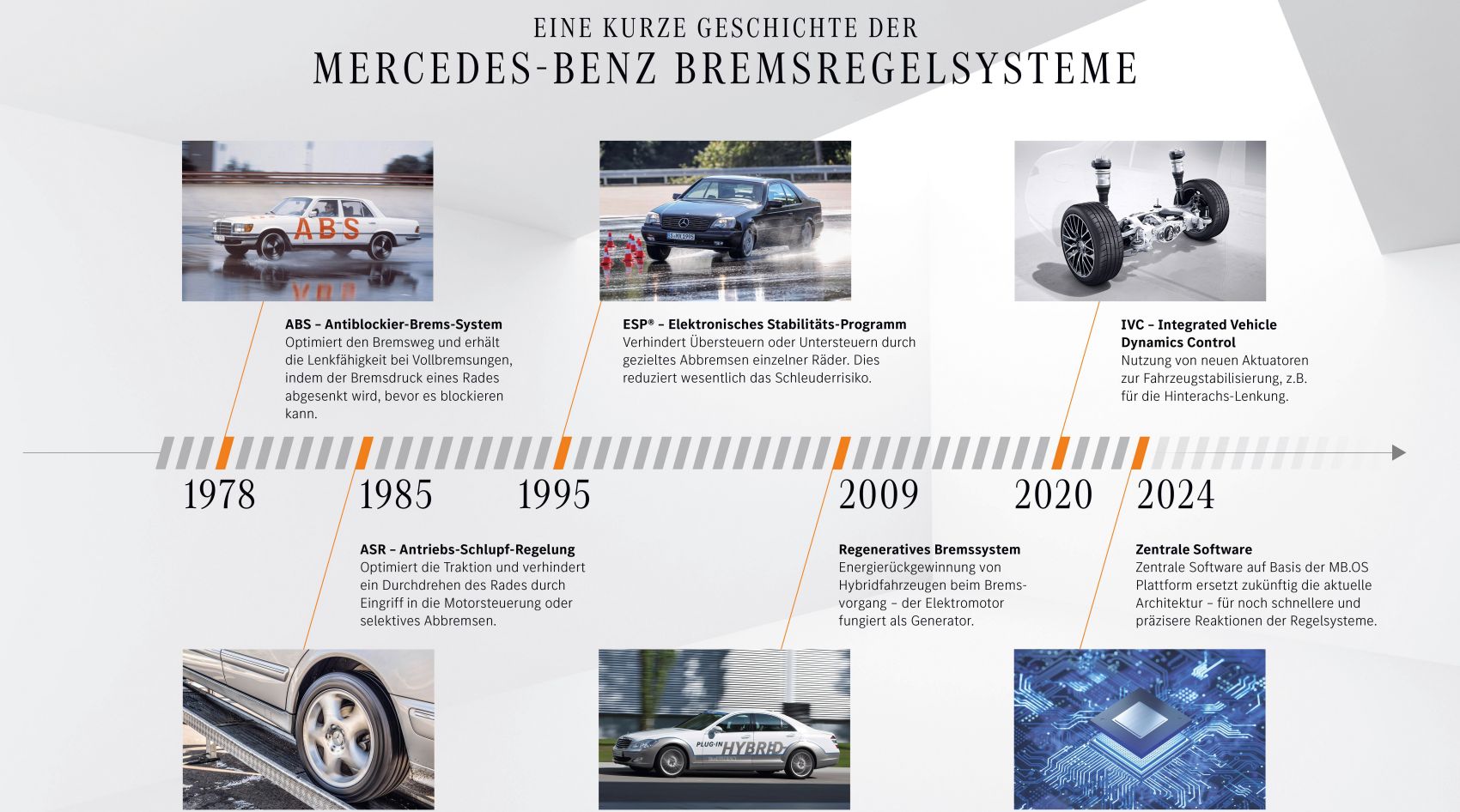 Mercedes Bremssysteme