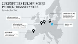 Mercedes Vans Produktionsnetzwerk Europa