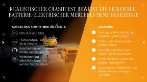 Mercedes EQA vs EQS SUV Crashtest