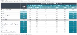 Flottenverbrauch CO2 2023