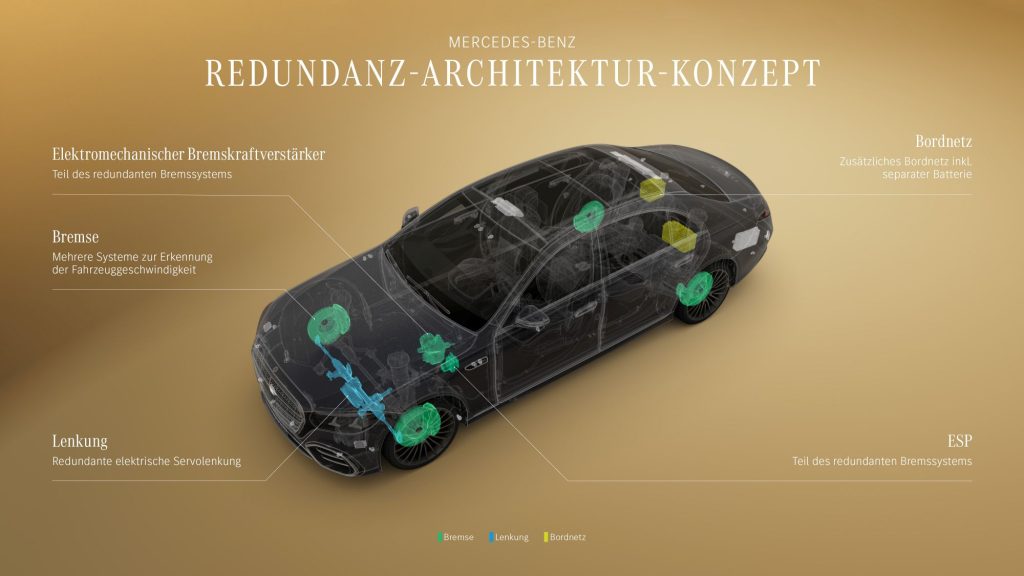 Mercedes S-Klasse Level 4