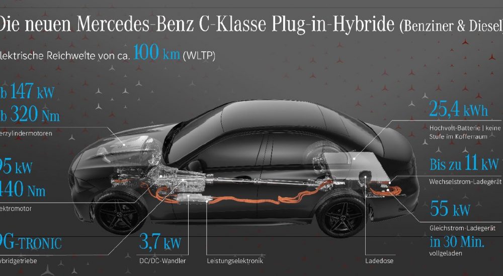 Mercedes C-Klasse Plug-in-Hybrid