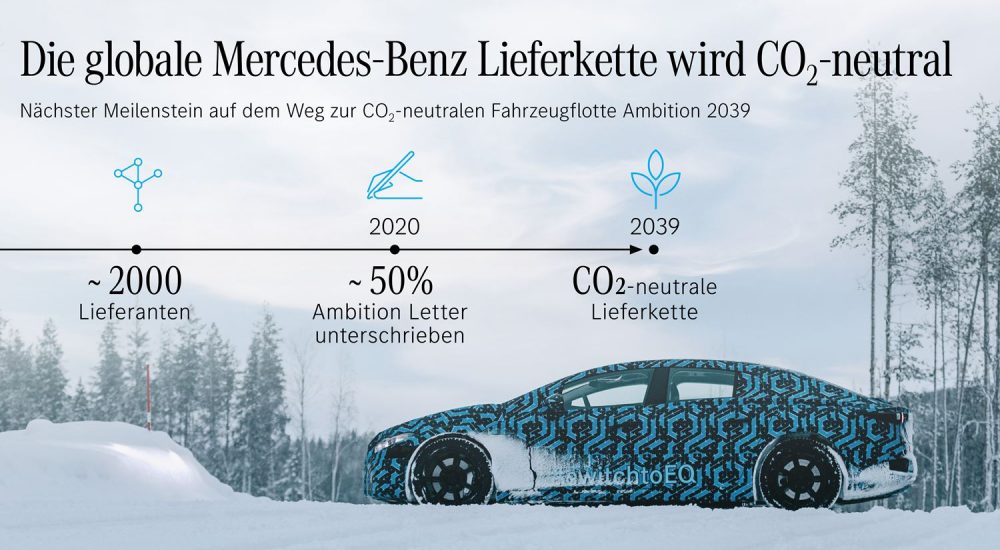 Mercedes Lieferkette CO2-neutral